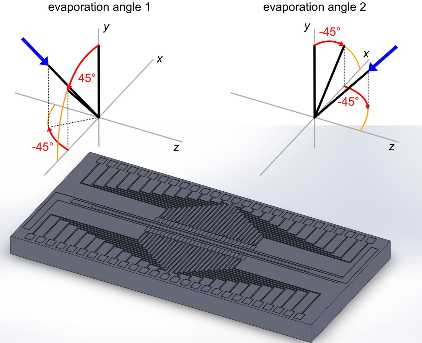 Evaporation angles for the coating of the Innsbruck 'Golden Gate' trap.